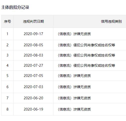 白山百度信息流信用分值偏低不会干扰竞价推广效果